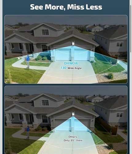 4k cameras - view),